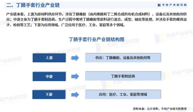 2024年中国丁腈手套行业市场规模