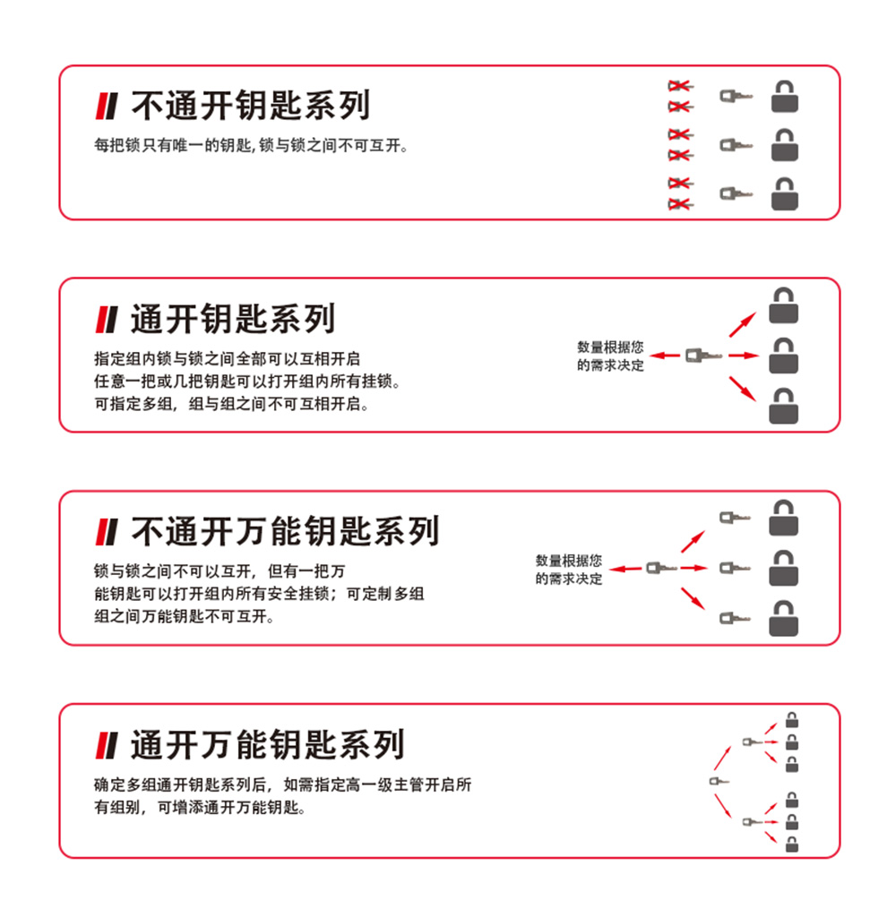 汉盾 HD-SL8441 短梁钢缆安全挂锁